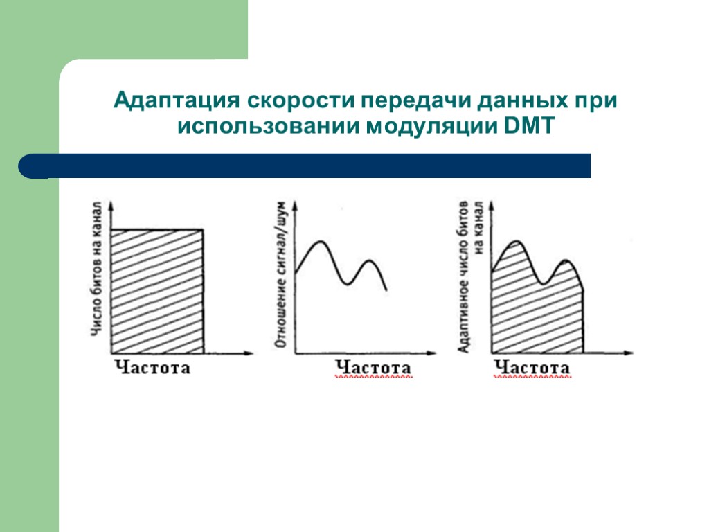 Адаптация скорости передачи данных при использовании модуляции DMT